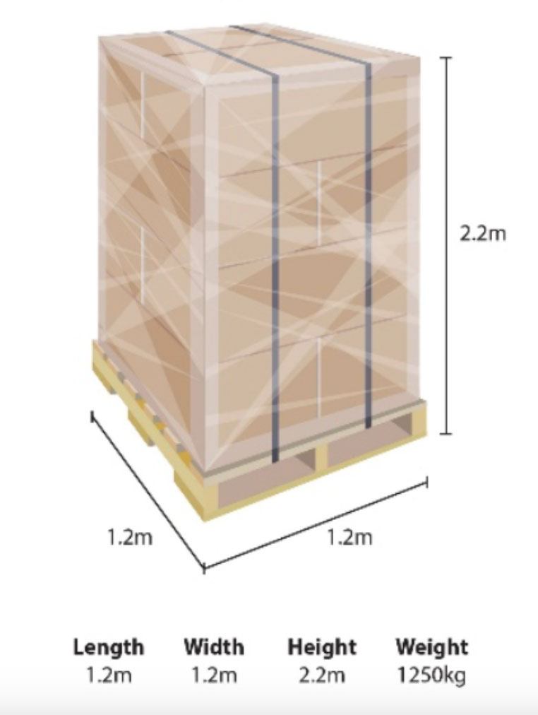 Pallet Size